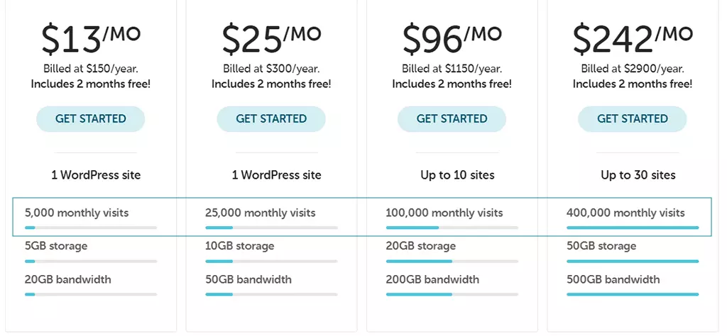 Chú ý lưu lượng truy cập hàng tháng để đảm bảo hoạt động của website