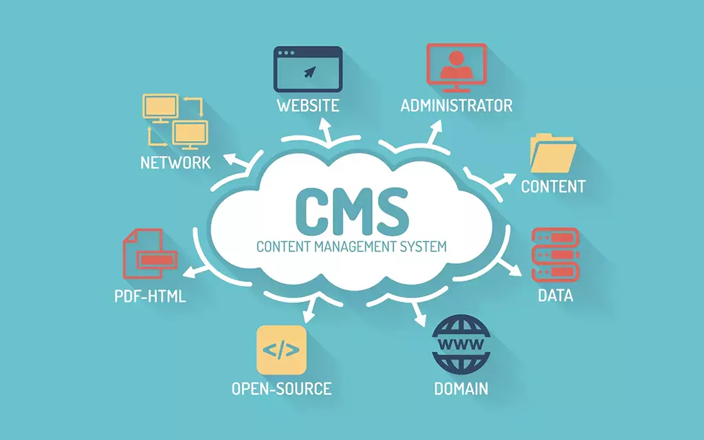 Hệ thống quản lý nội dung phù hợp