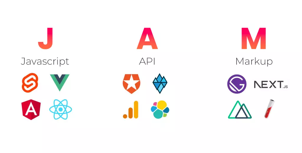 Thành phần của JAMstack