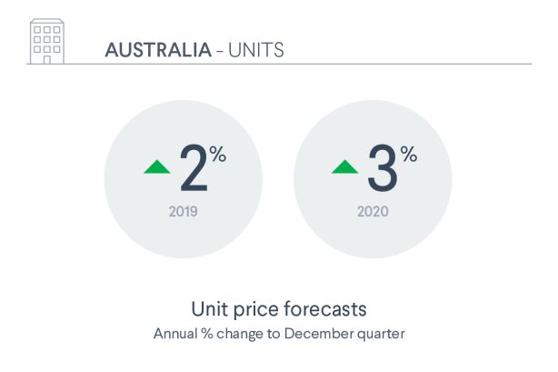 DM16578_Domain_Nov_Forcasting_Report_Assets_Infographics_HR_RGB_AUS_Units_h90usj