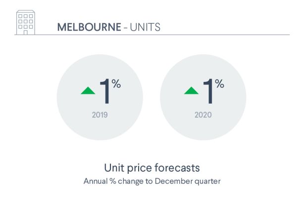 DM16578_Domain_Nov_Forcasting_Report_Assets_Infographics_HR_RGB_MEL_Units_gbk8cx
