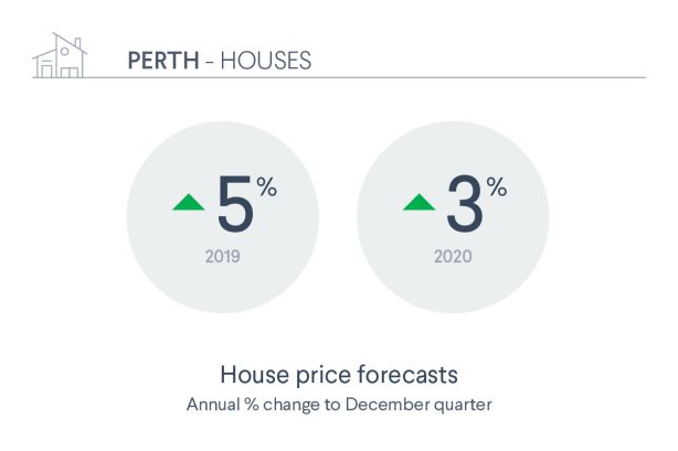 DM16578_Domain_Nov_Forcasting_Report_Assets_Infographics_HR_RGB_PER_House_v4oq8c