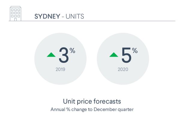 DM16578_Domain_Nov_Forcasting_Report_Assets_Infographics_HR_RGB__SYD_Units_cteemp