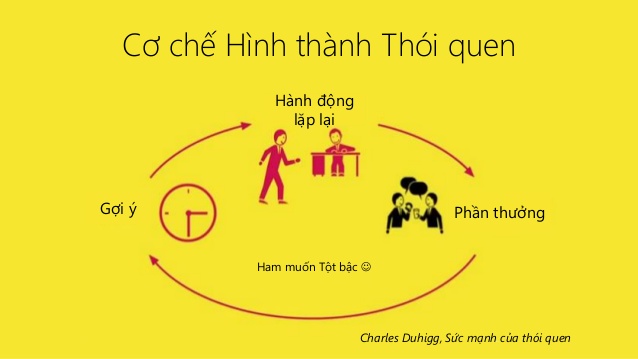 Káº¿t quáº£ hÃ¬nh áº£nh cho thÃ³i quen hÃ nh Äá»ng