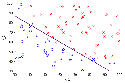 MÔ HÌNH HỒI QUY BINARY LOTISTICS