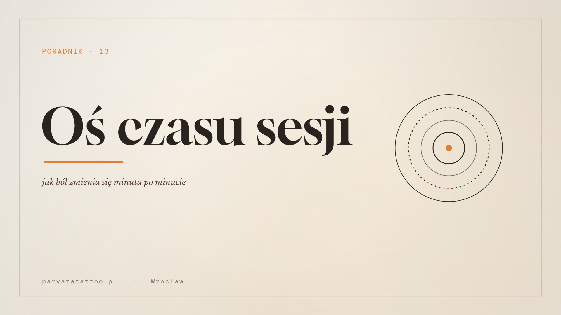 Oś czasu sesji — jak ból zmienia się minuta po minucie