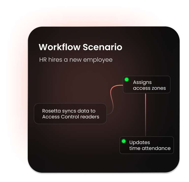 Onboarding Image