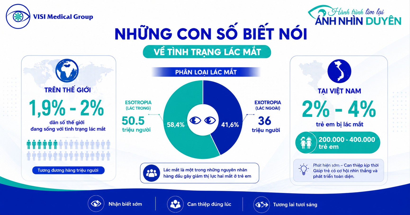 Thống kê tỷ lệ mắc bệnh lác lé mắt tại Việt Nam và trên thế giới năm 2025