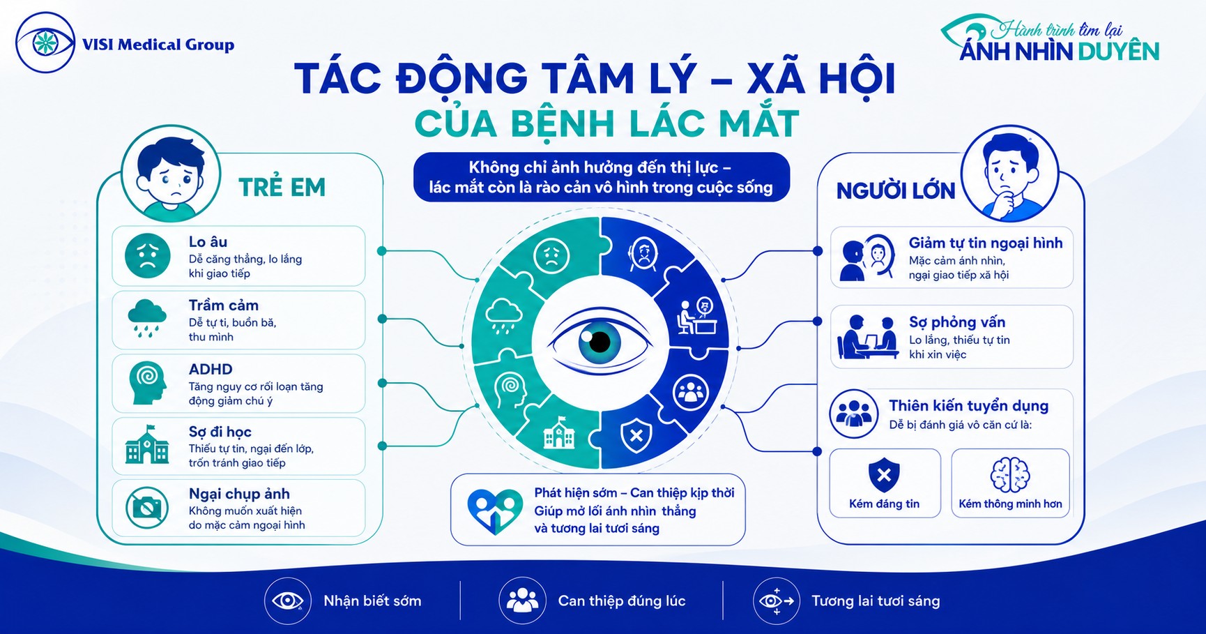Hệ lụy tâm lý xã hội và rào cản tinh thần đối với người bị lác lé mắt
