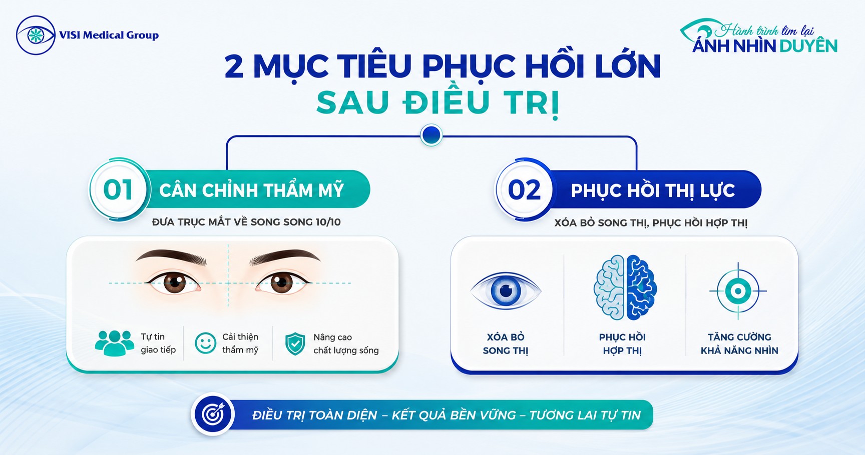 Bệnh lác mắt hoàn toàn có thể chữa khỏi về cả mặt thẩm mỹ lẫn chức năng thị giác tại VISI