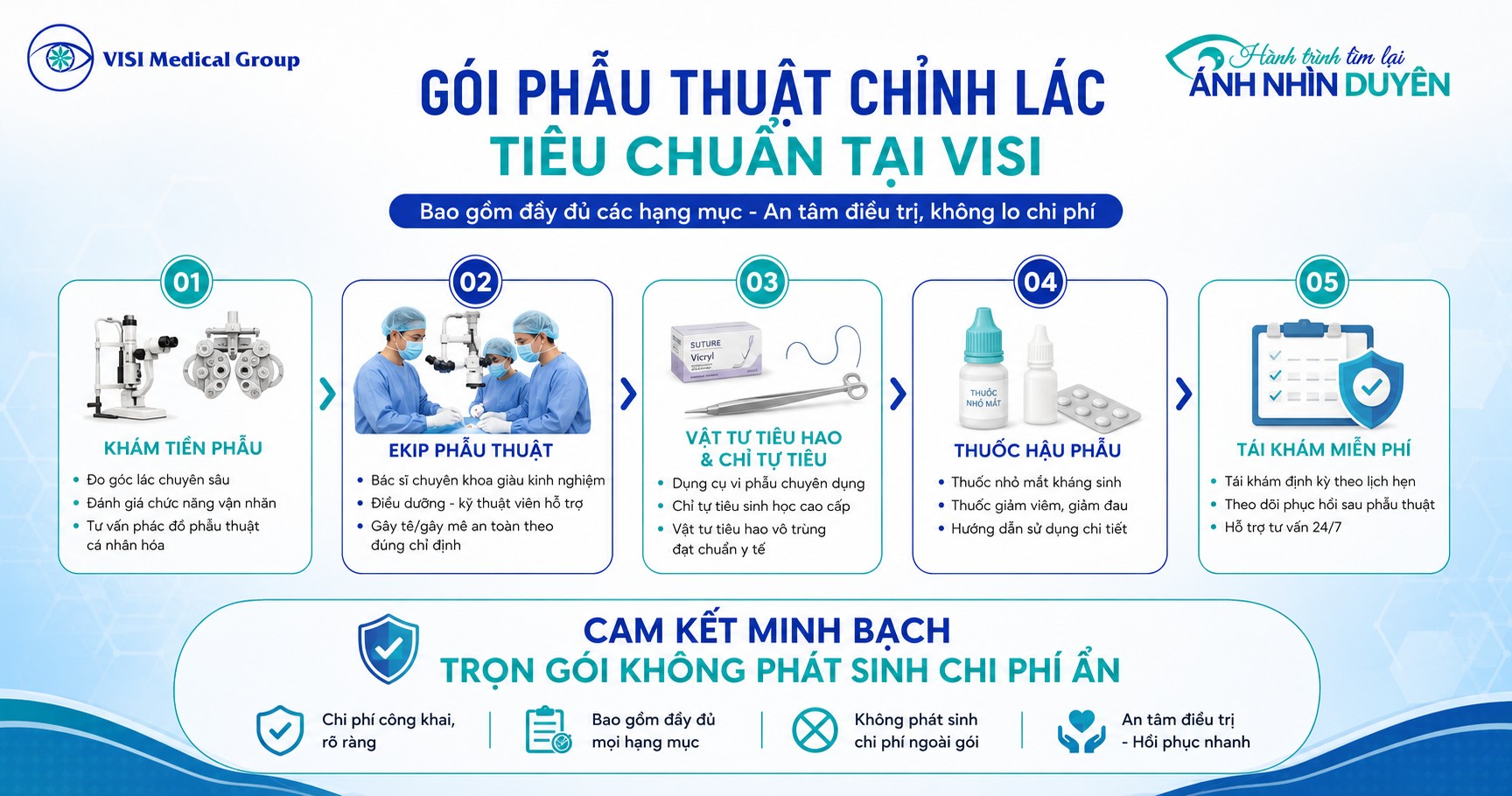 Cơ cấu các khoản mục chi phí trong gói phẫu thuật mổ lác lé mắt tại VISI