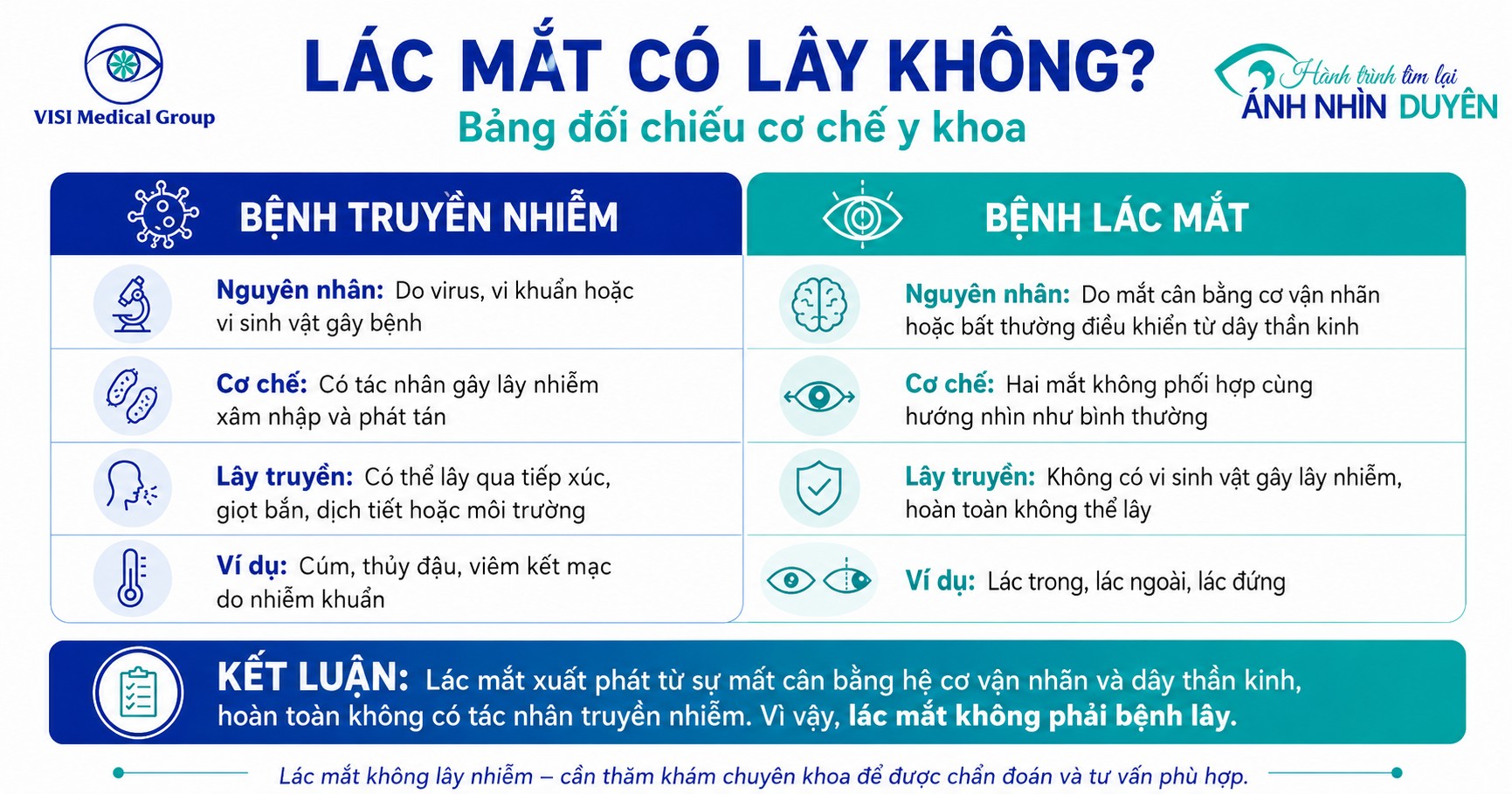 Cơ chế y khoa chứng minh bệnh lác mắt hoàn toàn không thể lây nhiễm