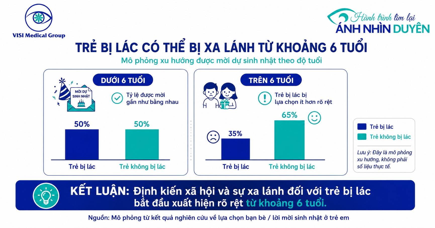 Đồ họa mô phỏng định kiến xã hội và sự xa lánh đối với trẻ bị lác mắt từ 6 tuổi