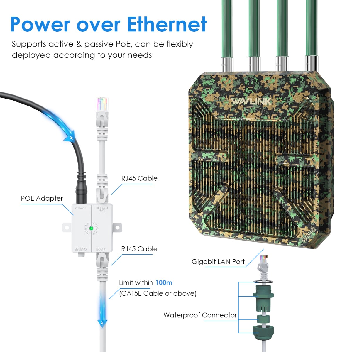 WAVLINK AX3000 WIFI 6 OUTDOOR ACCESS POINT