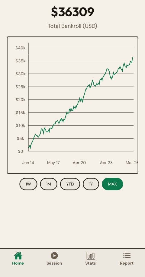 Poker Income Tracker screenshot