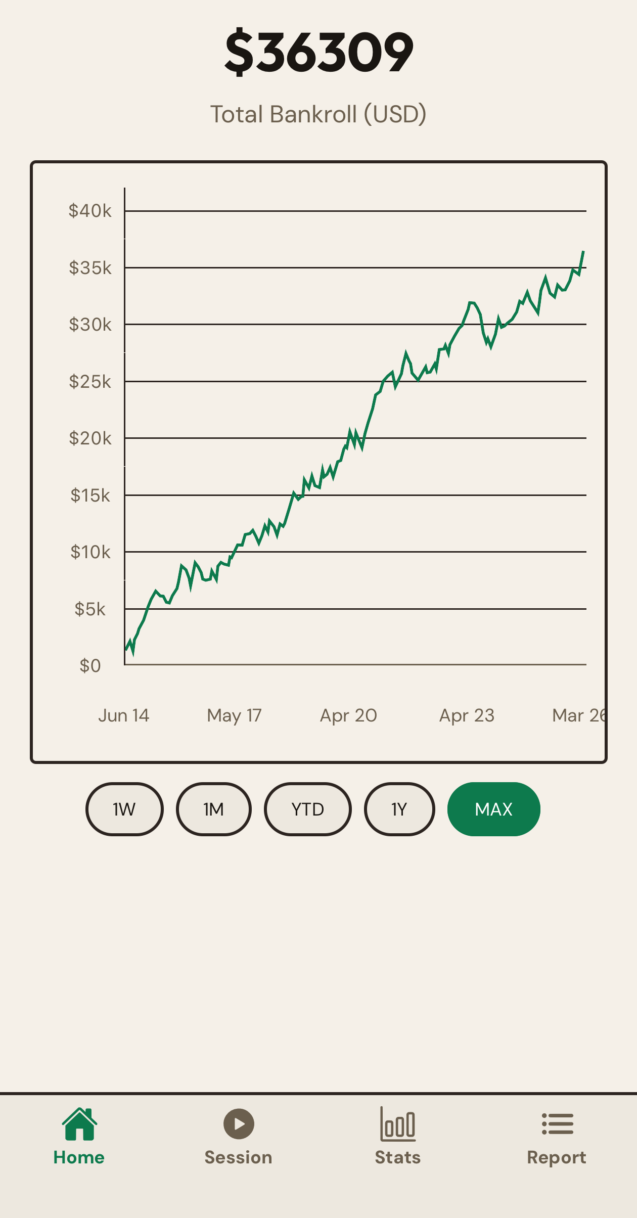 Poker Income Tracker screenshot