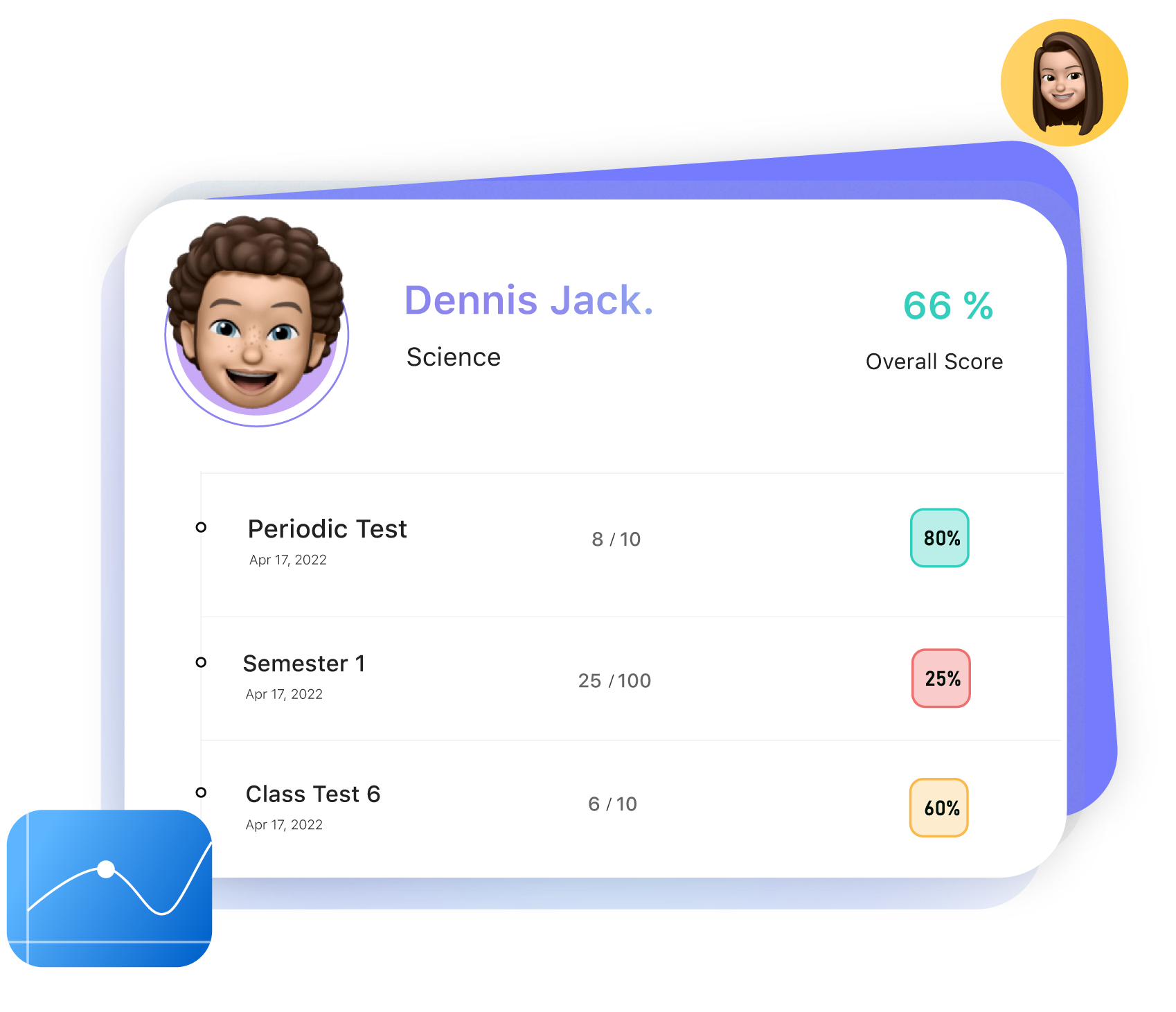 Student analysis report of an individual student