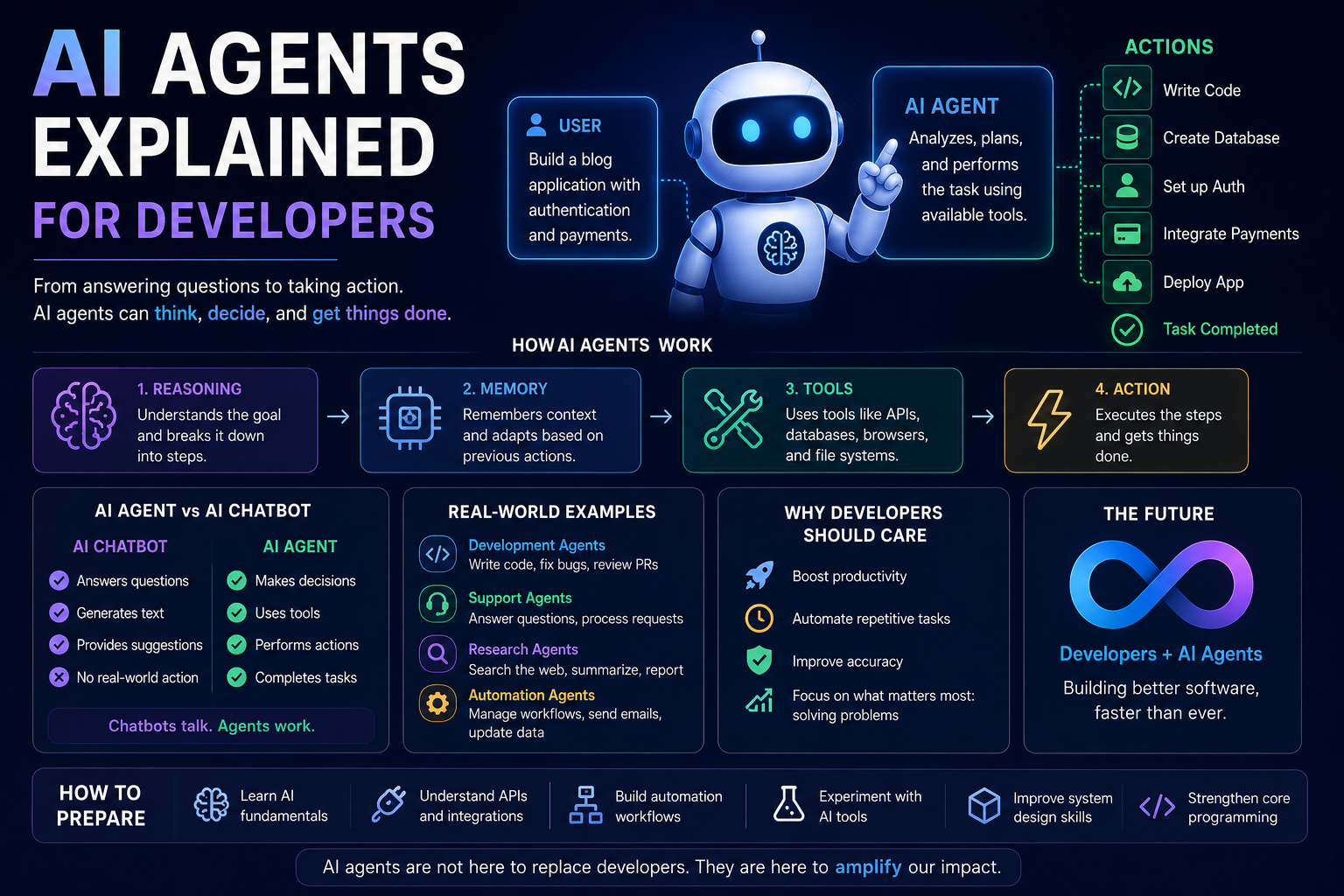 AI Agents Explained for Developers: The Next Evolution of Software Development
