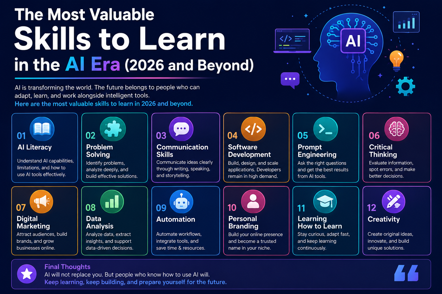 The Most Valuable Skills to Learn in the AI Era (2026 and Beyond)