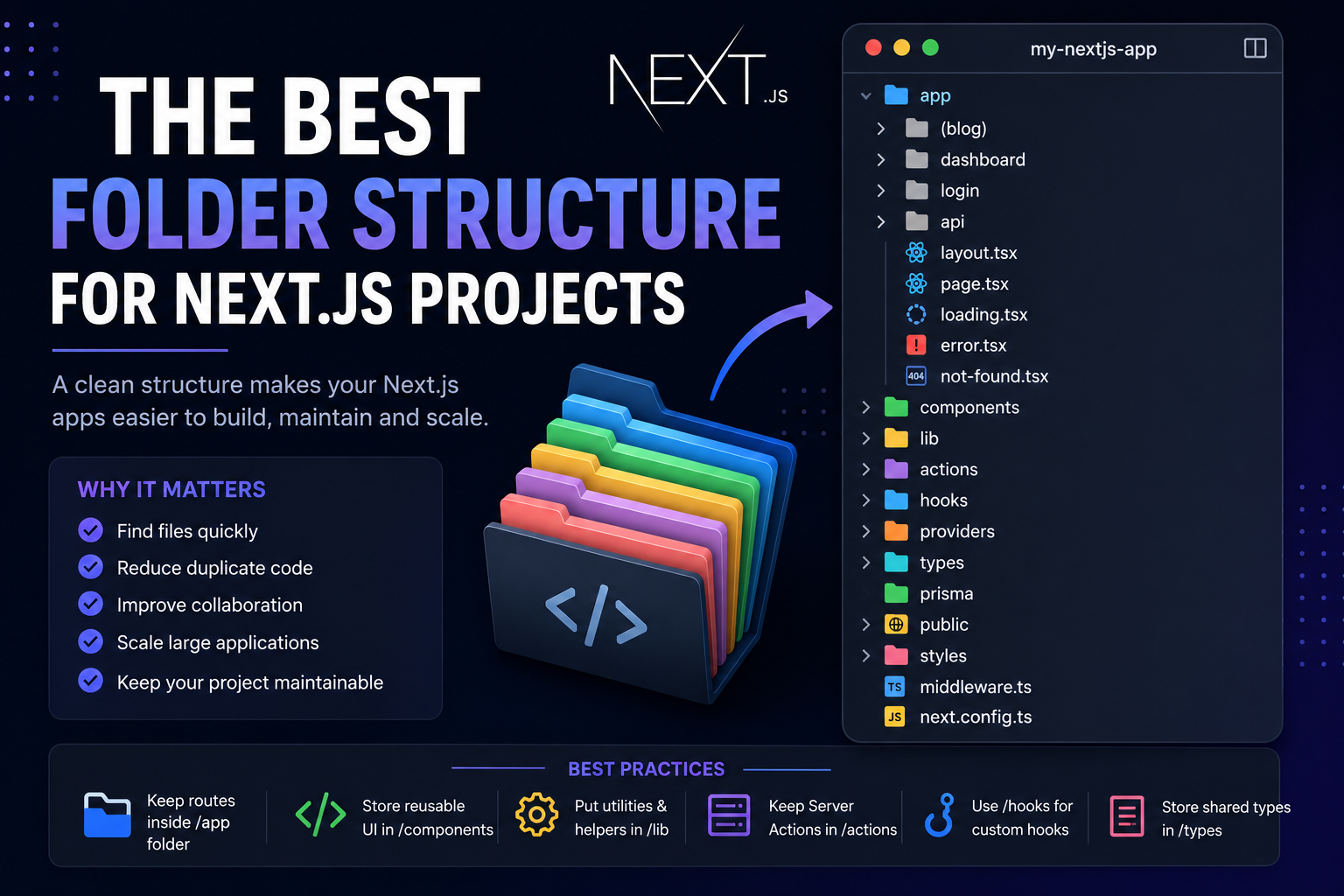 The Best Folder Structure for Next.js Projects in 2026