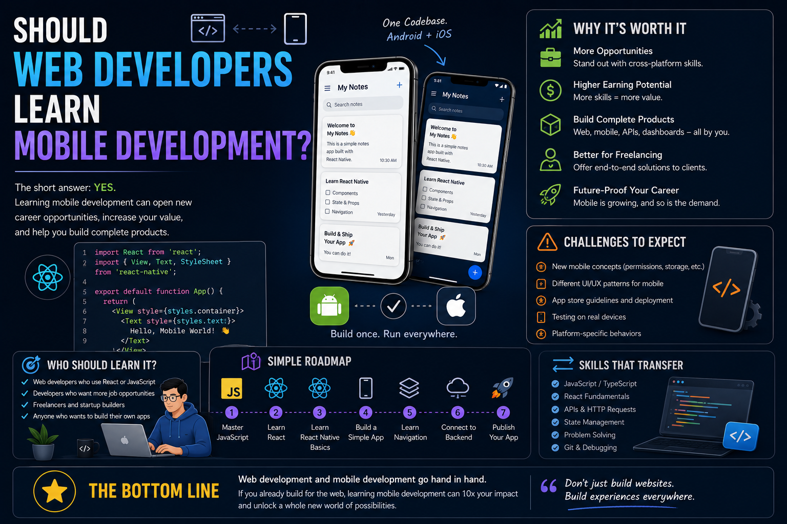 Should Web Developers Learn Mobile Development?
