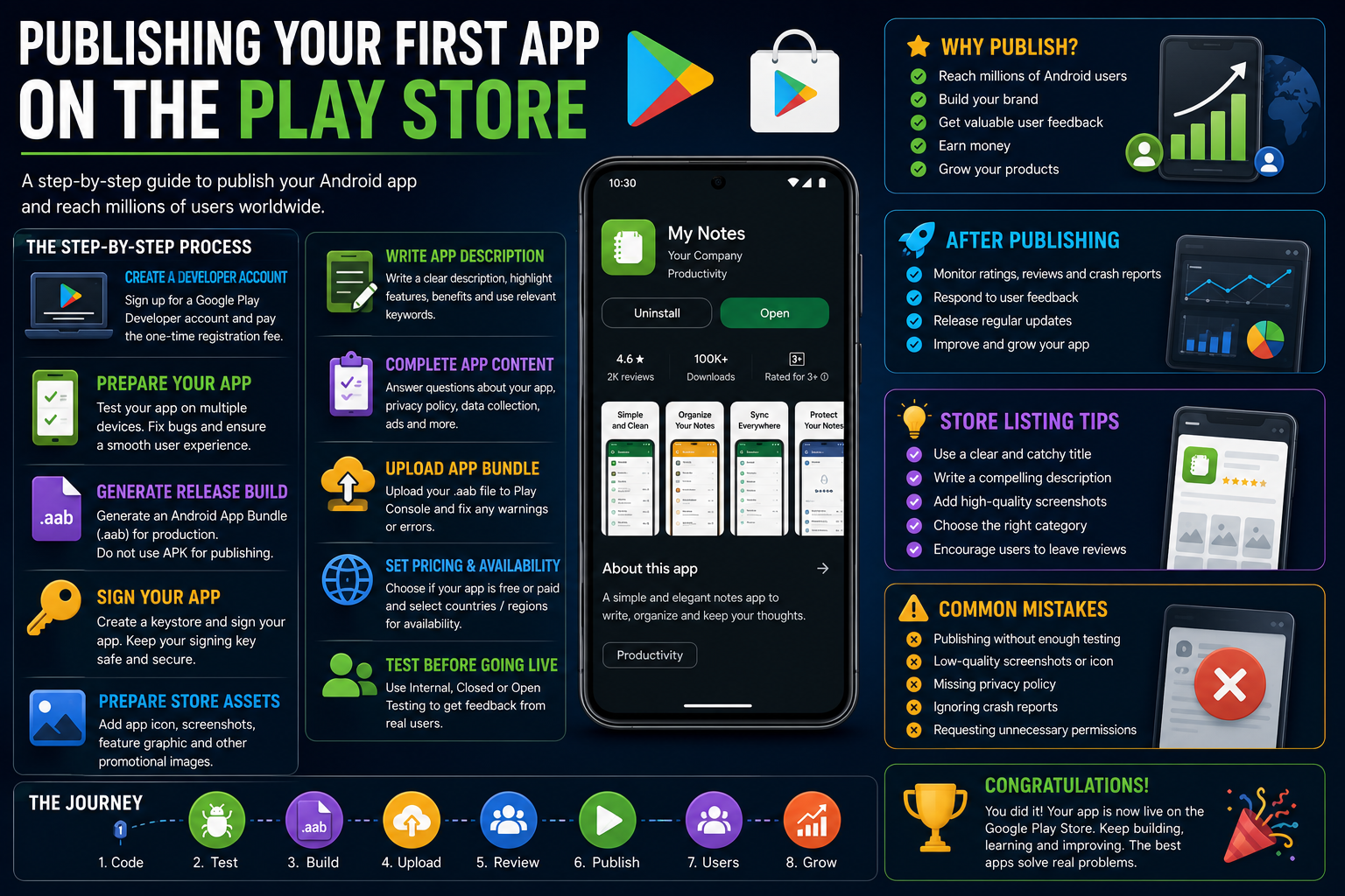 Publishing Your First App on the Play Store