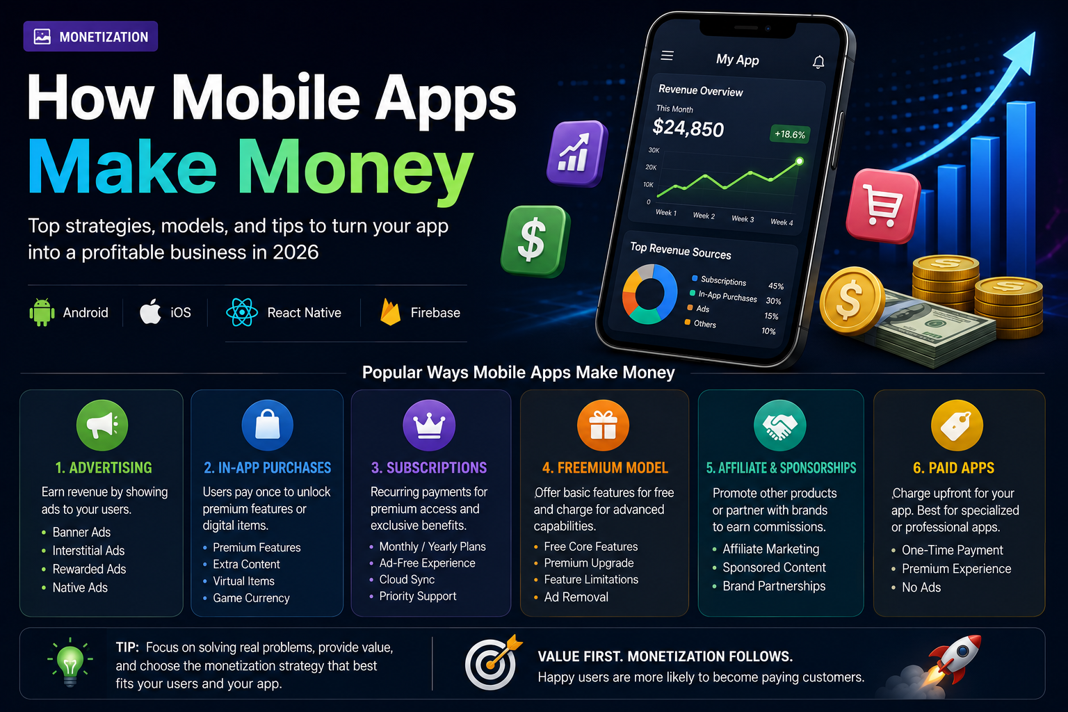 How Mobile Apps Make Money