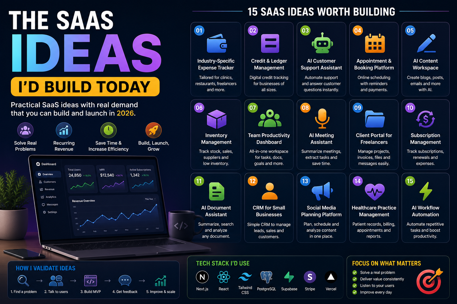 The SaaS Ideas I'd Build Today
