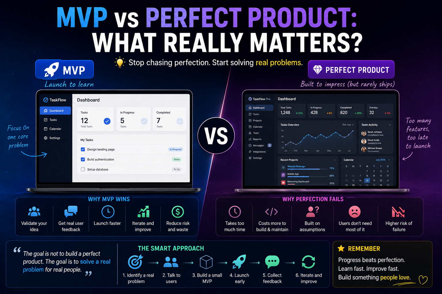 MVP vs Perfect Product: What Really Matters?
