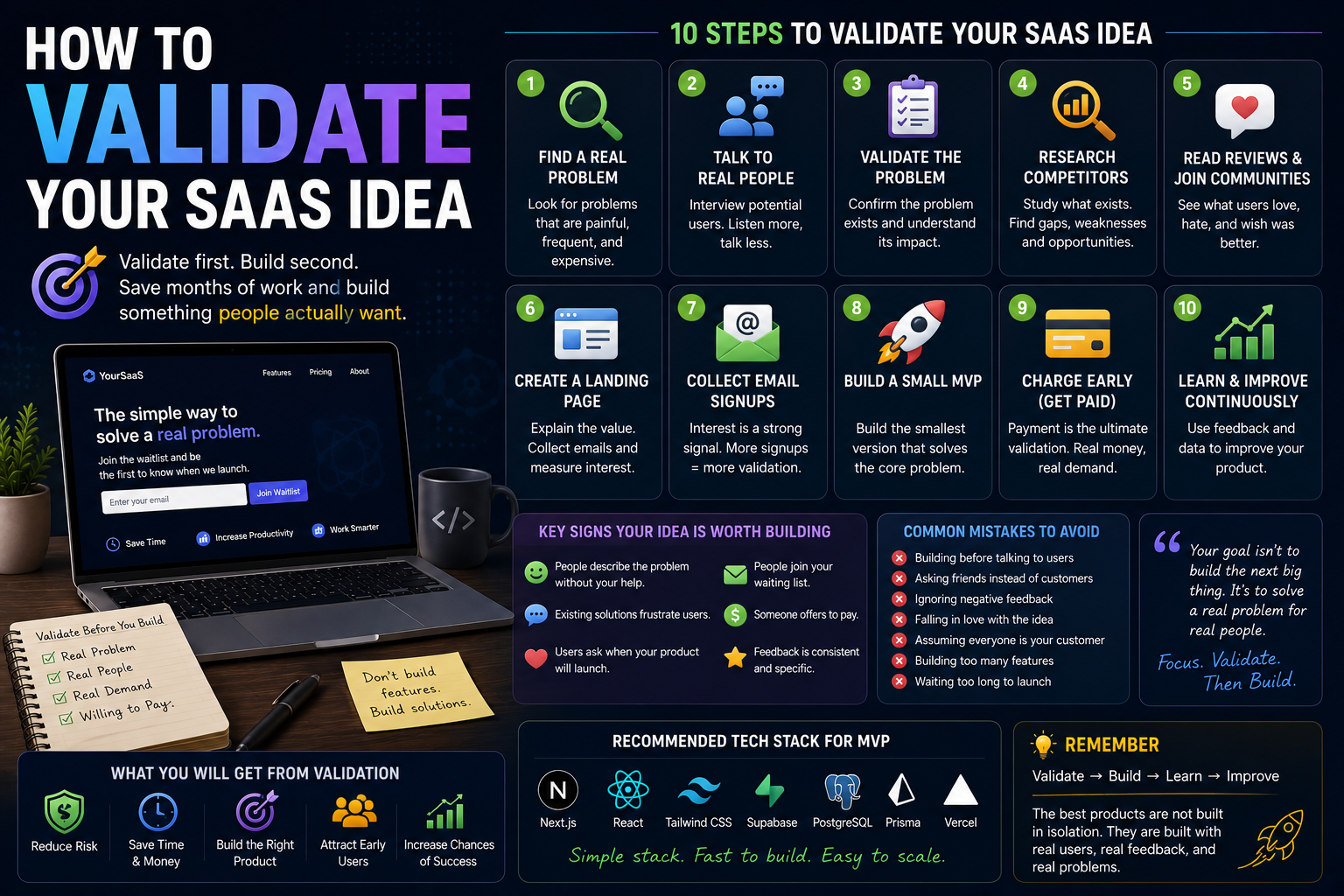 How to Validate Your SaaS Idea