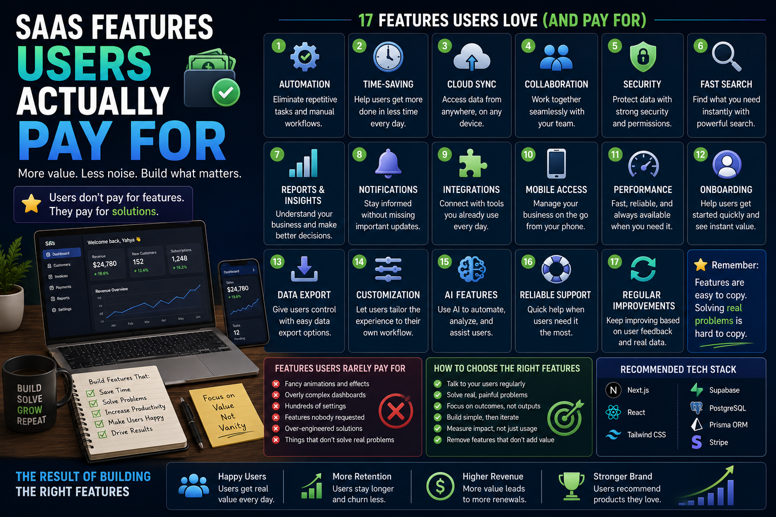 SaaS Features Users Actually Pay For