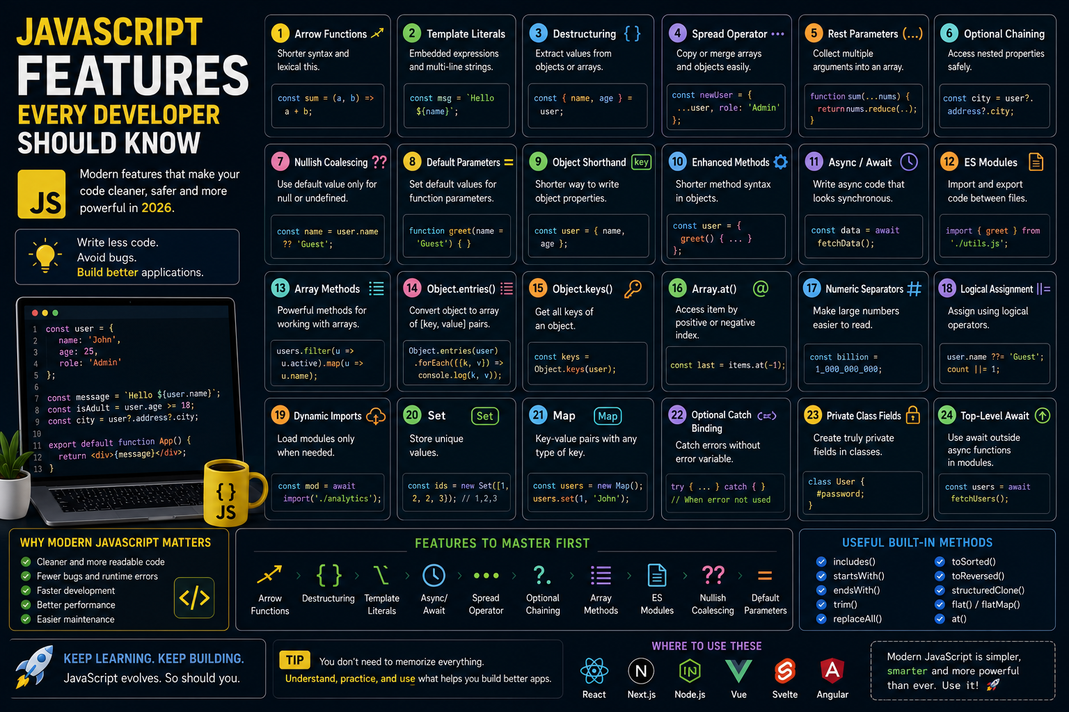 JavaScript Features Every Developer Should Know