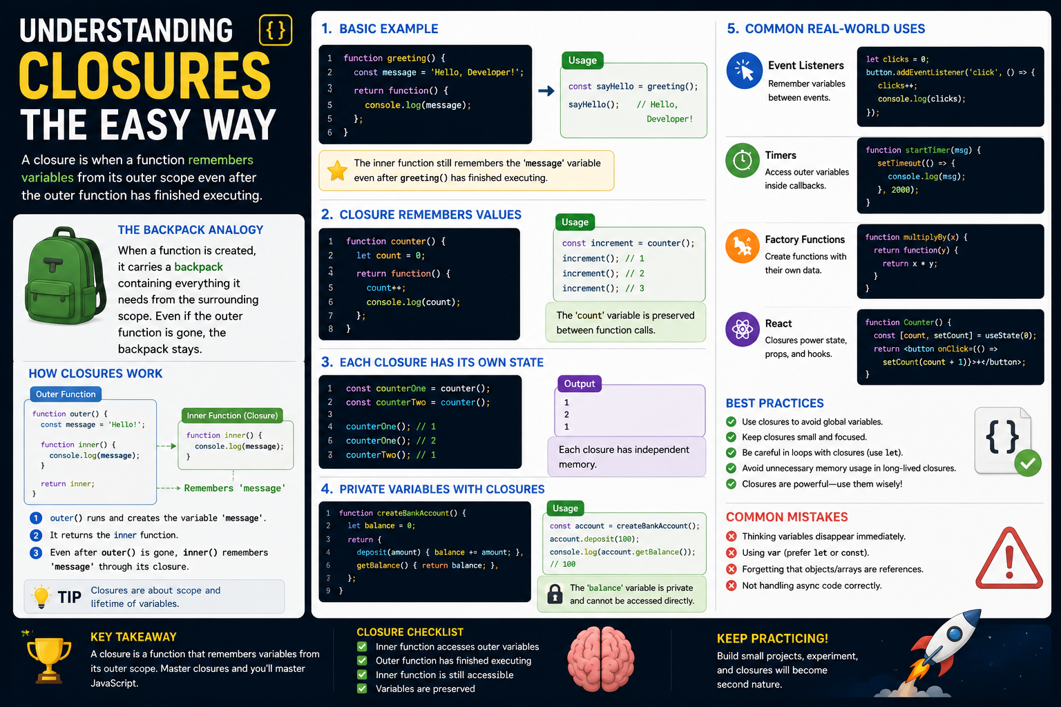 Understanding Closures the Easy Way