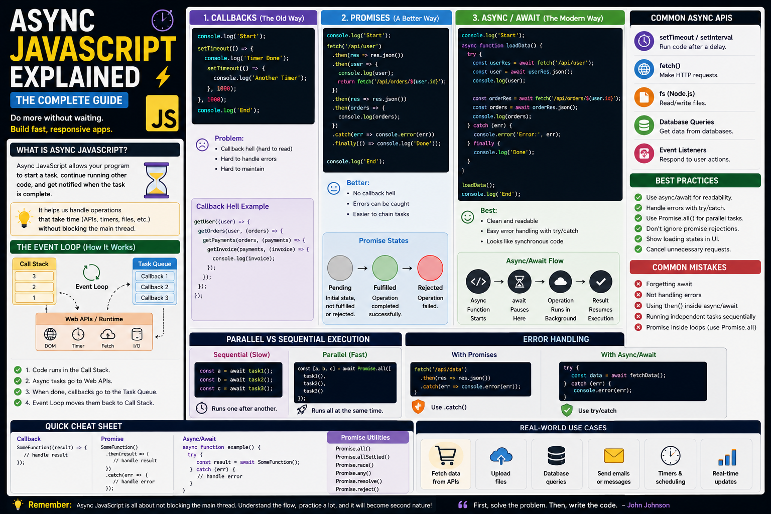 Async JavaScript Explained