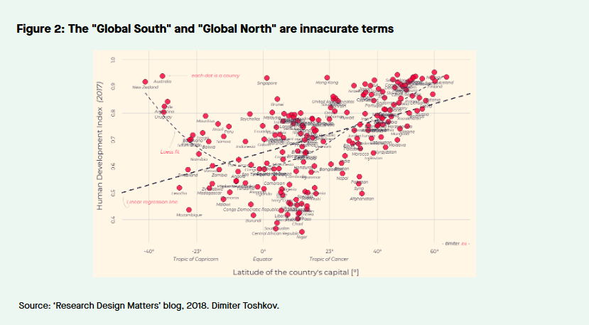 Global South, global North