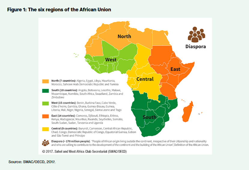 The six regions of the African Union