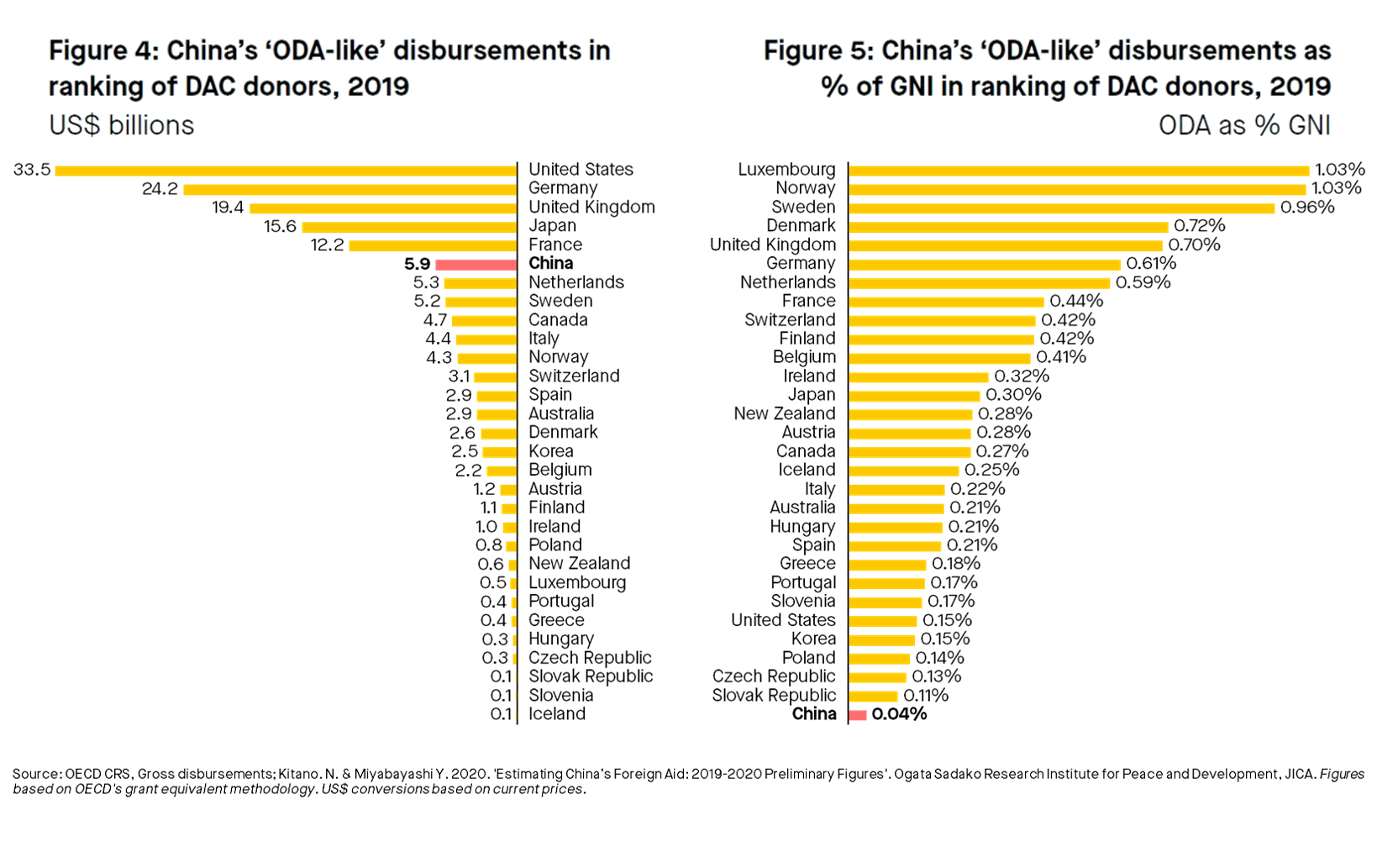 Figure 4+5