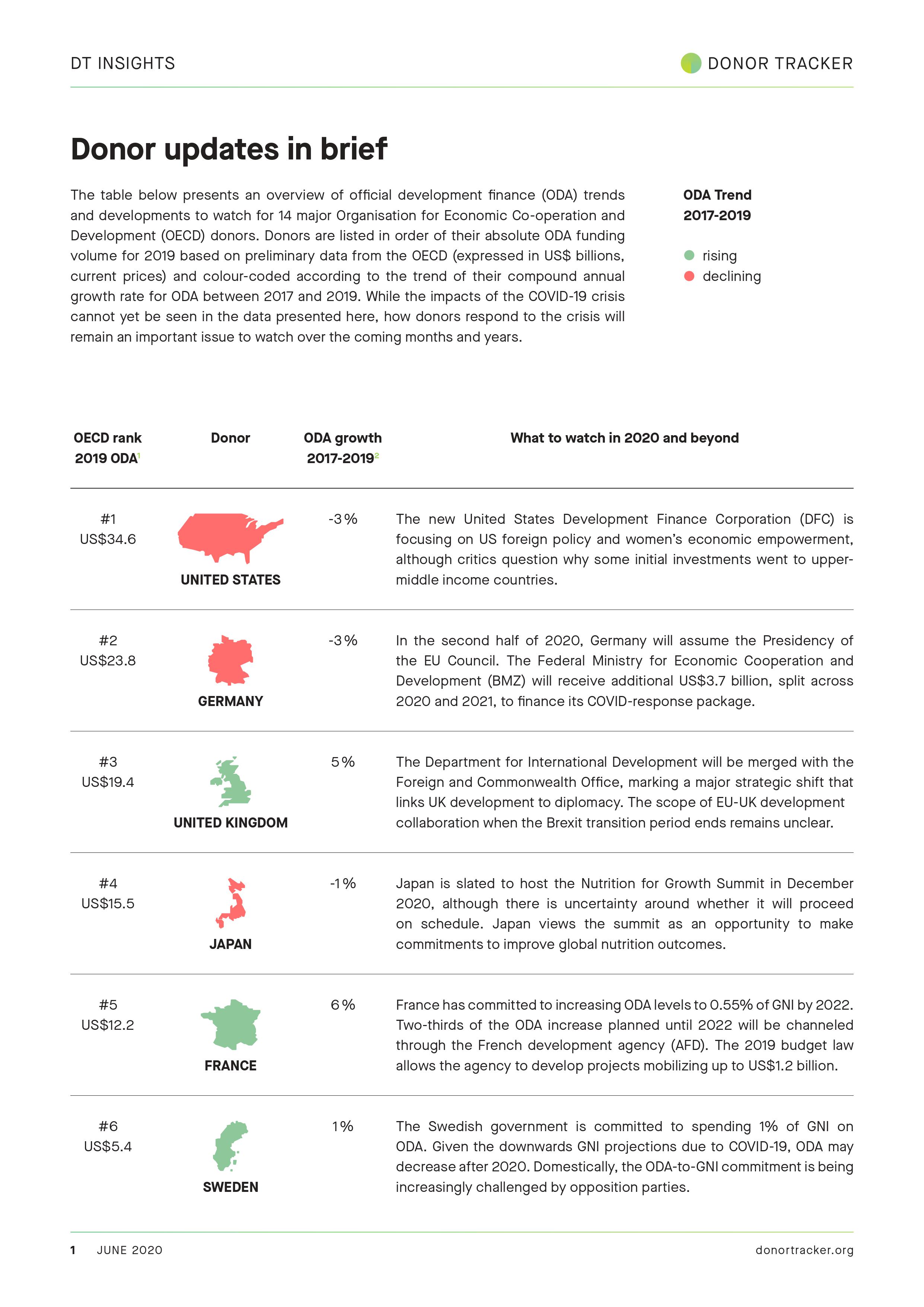 Donor updates in brief p.1