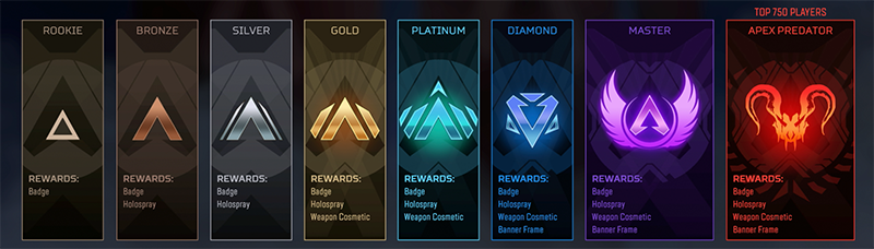 How to rank up fast in apex legends?