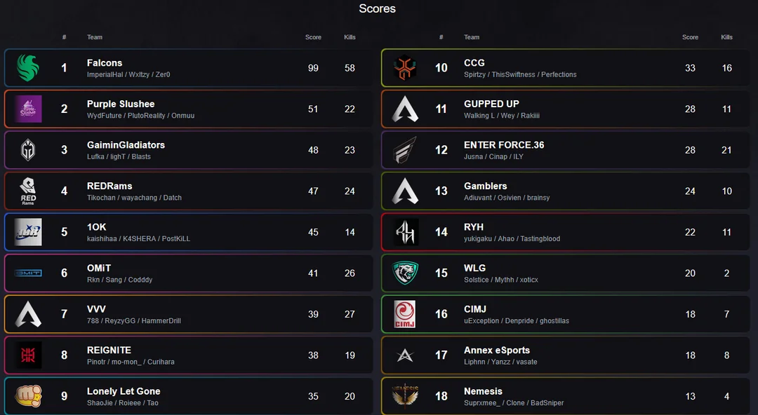 Team Falcons Lobby Win