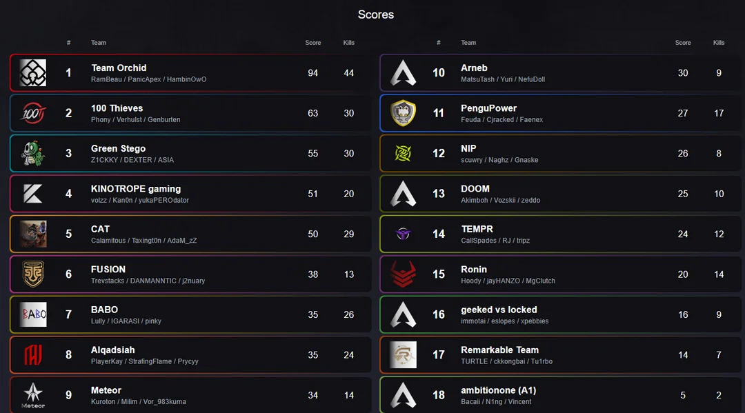 Team Orchid Lobby Win
