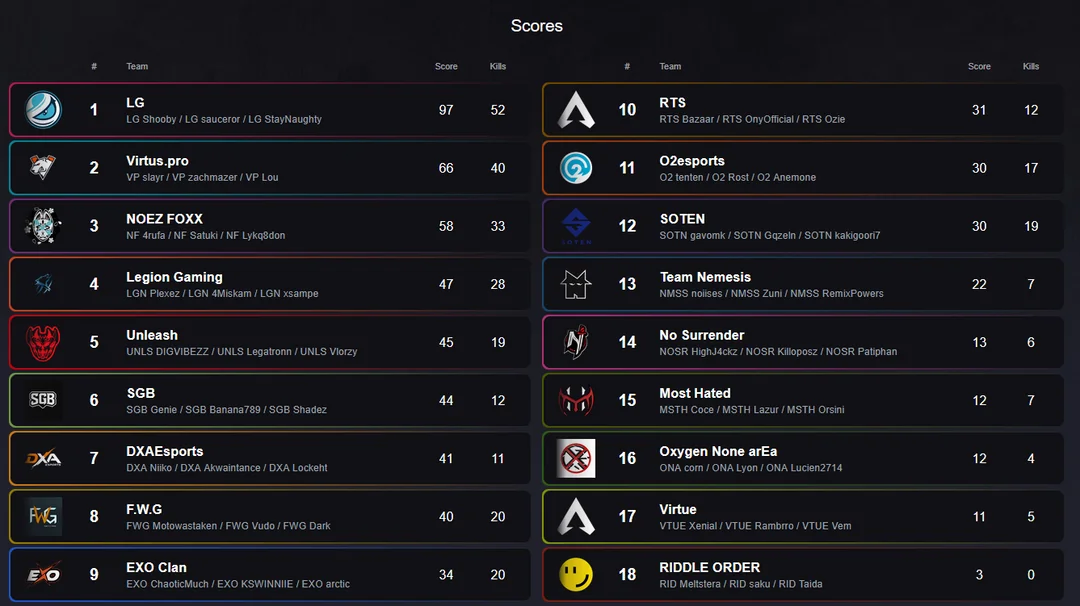 Luminosity Gaming Lobby Win