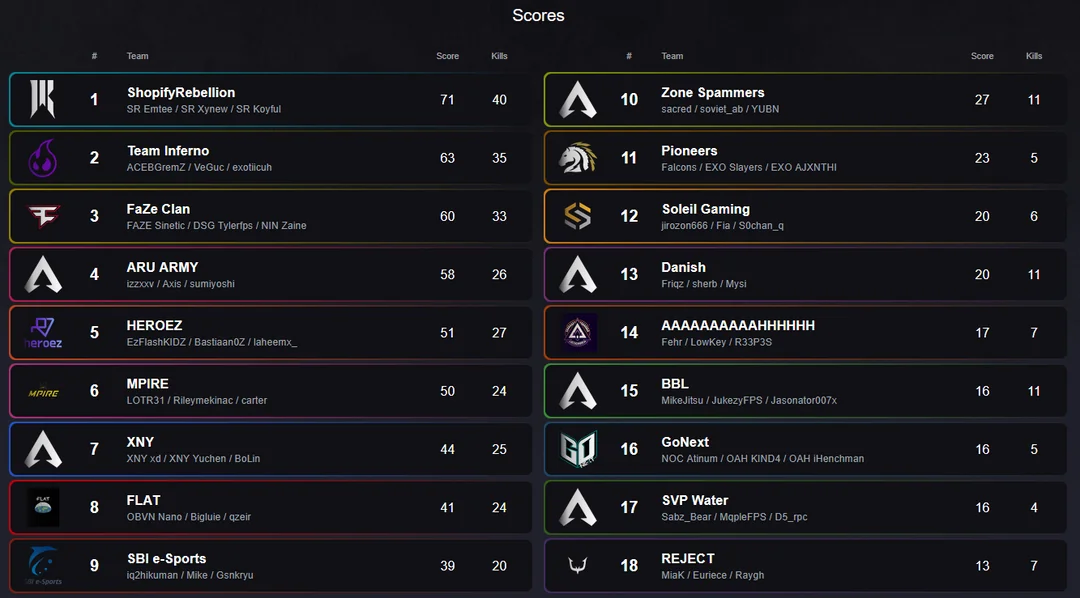Shopify Rebellion Lobby Win