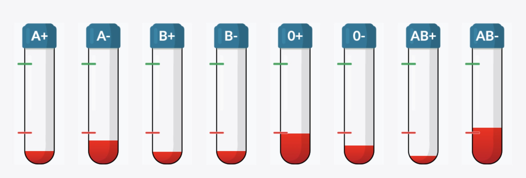 Smanjene zalihe svih krvnih grupa