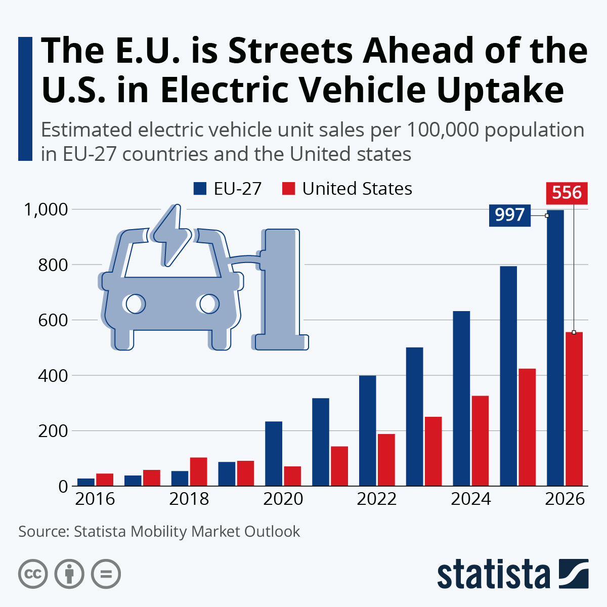 Electric Vehicle Adoption in Europe: A Comprehensive Analysis