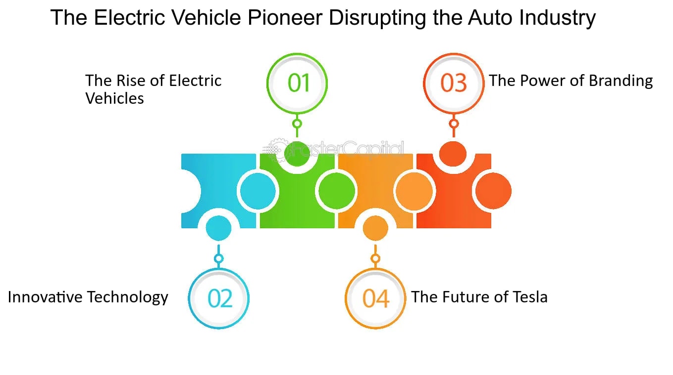 The Electrifying Revolution of Nissan: A Comprehensive Exploration of the Company's EV Dominance