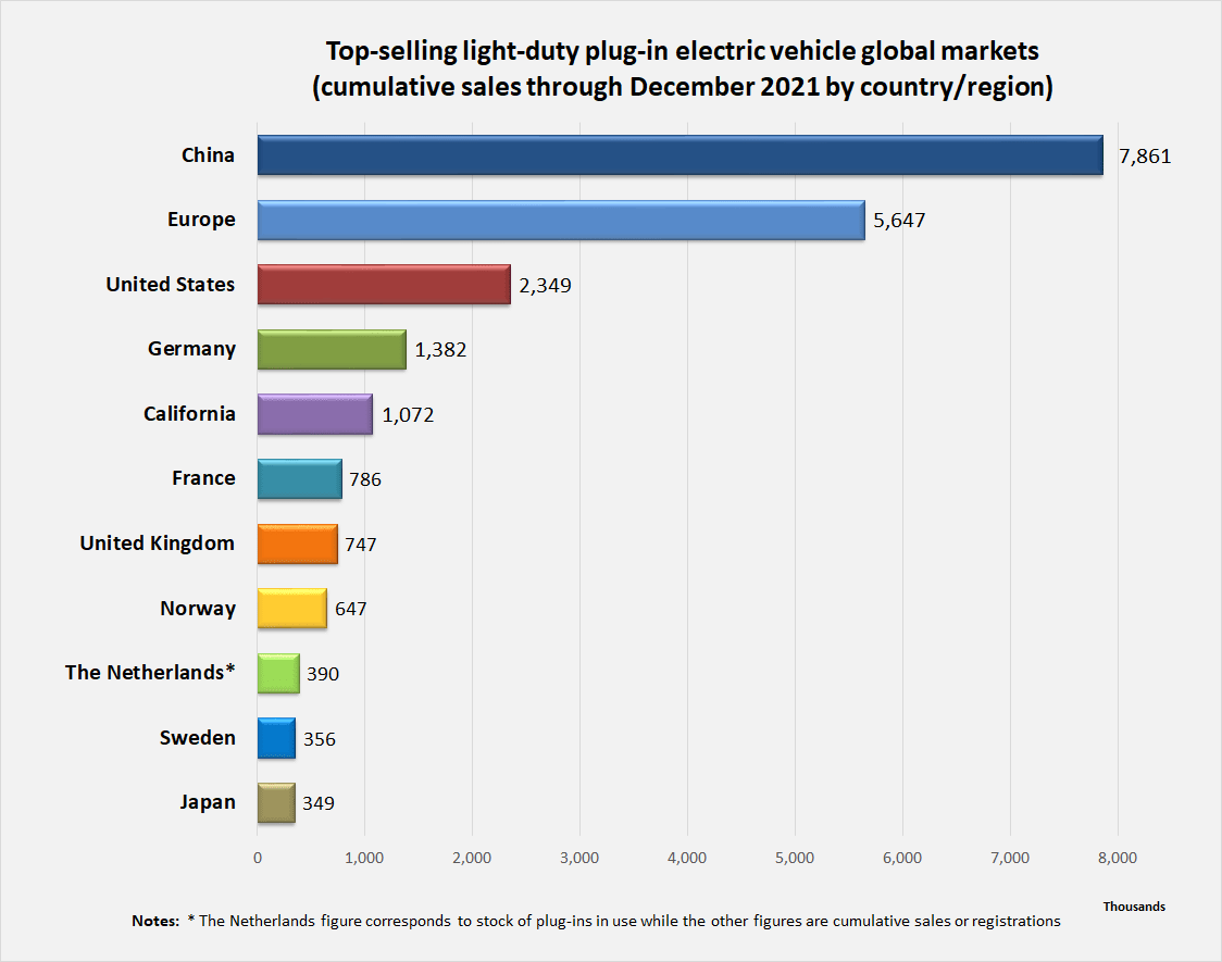 Electric Vehicle Revolution in India: A Comprehensive Overview of Leading Companies and Market Trends