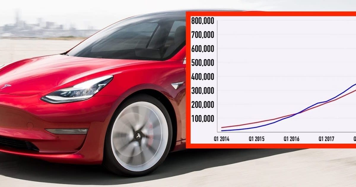 Electric Vehicle Revolution Surges: Tesla Maintains Leadership, while Legacy Automakers Gain Ground