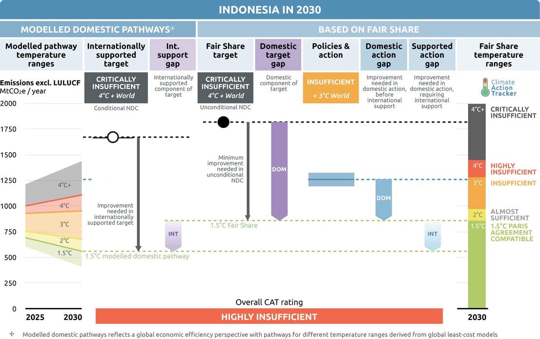 The EU's 2050 Net-Zero Goals: EV Rollout Faces Setbacks Beyond 2024