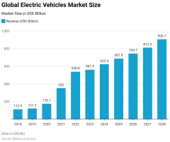 Electric Vehicles Continue to Surge in Popularity, with a 10.9% Market Share in January 2024